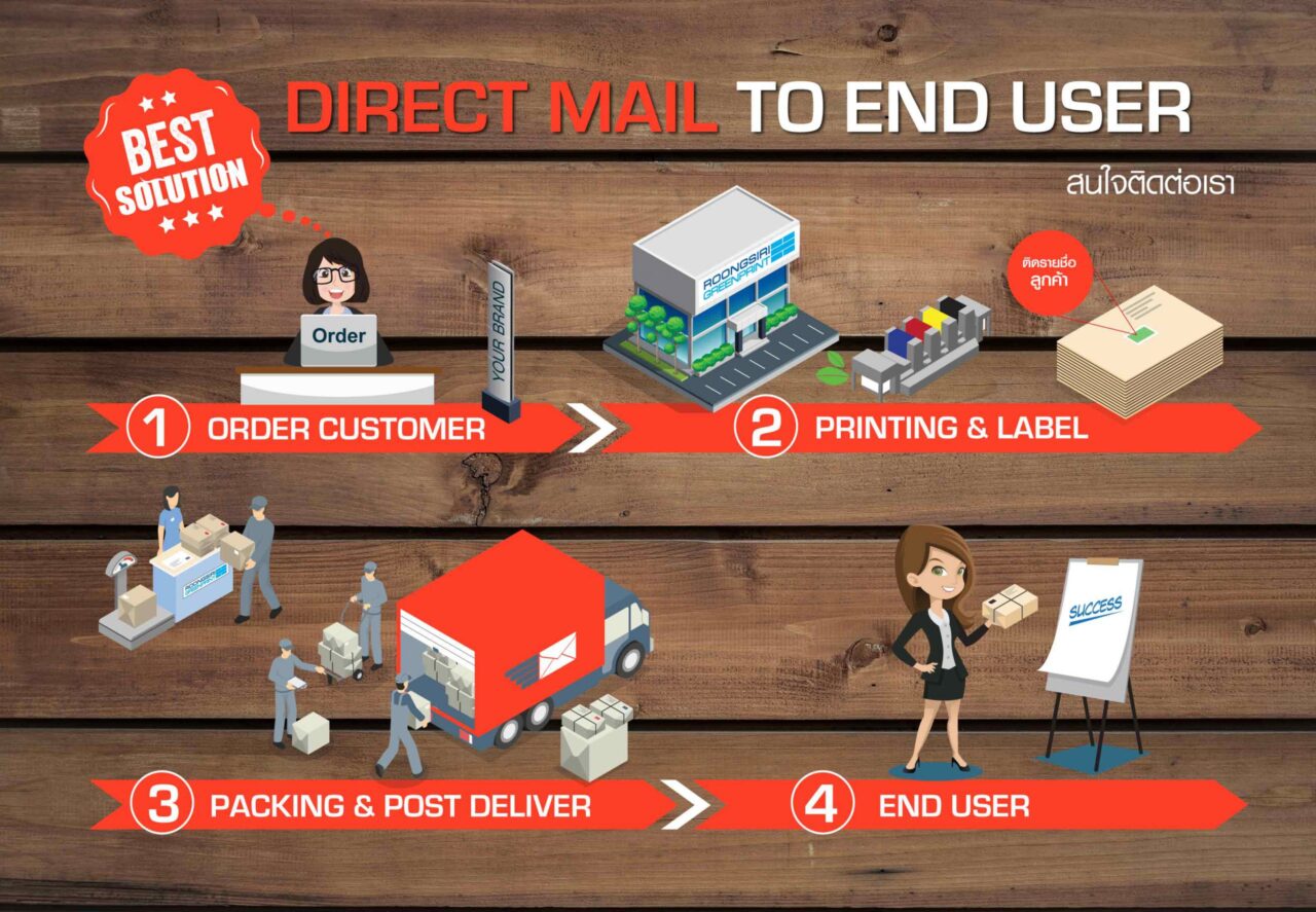 Direct Mail โรงพิมพ์ roongsiriprinting